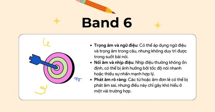 Phonological features trong IELTS Speaking Band 6