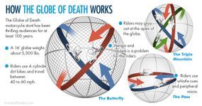 The Globe of Death (also known as 'The Sphere of Fear' or 'The Globe of Steel')