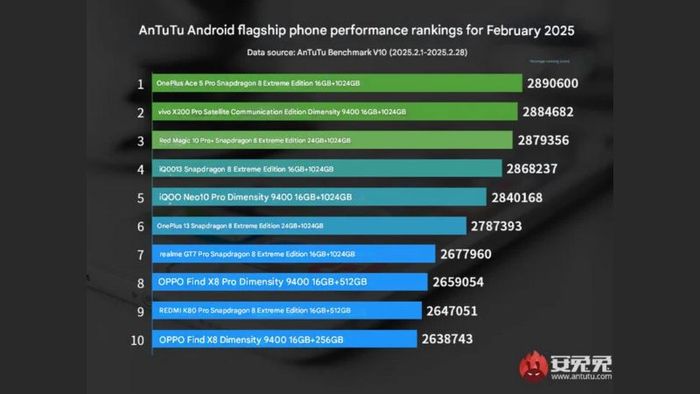 Snapdragon 8 Elite