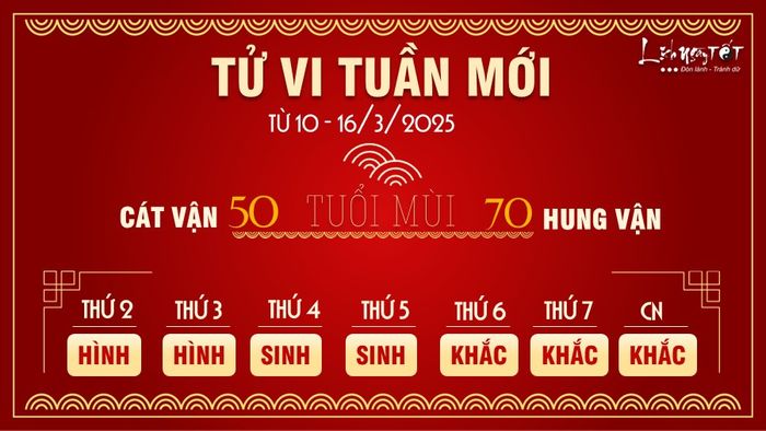 Tử vi tuần mới 12 con giáp từ 10-16/3/2025 cho tuổi Mùi