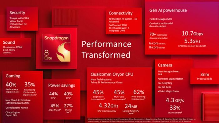 Snapdragon 8 Elite