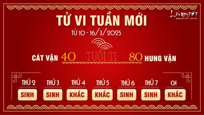 Tử vi tuần mới 12 con giáp từ 10-16/3/2025 cho tuổi Tị