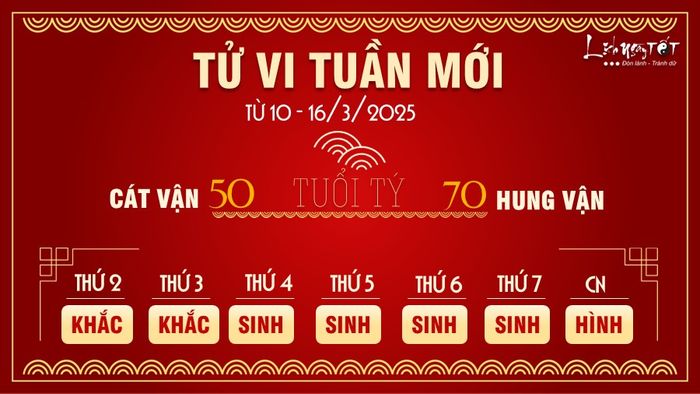 Tử vi tuần mới 12 con giáp từ 10-16/3/2025 dành cho tuổi Tý