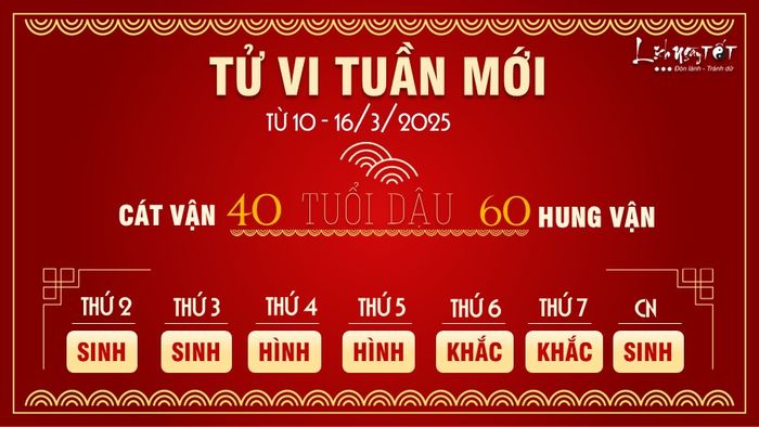 Tử vi tuần mới 12 con giáp từ 10-16/3/2025 cho tuổi Dậu