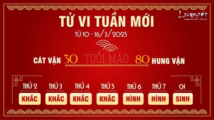Tử vi tuần mới 12 con giáp từ 10-16/3/2025 cho tuổi Mão