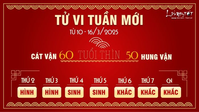 Tử vi tuần mới 12 con giáp từ 10-16/3/2025 cho tuổi Thìn