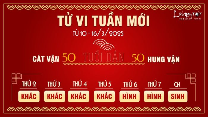 Tử vi tuần mới 12 con giáp từ 10-16/3/2025 cho tuổi Dần