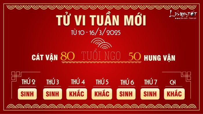 Tử vi tuần mới 12 con giáp từ 10-16/3/2025 cho tuổi Ngọ