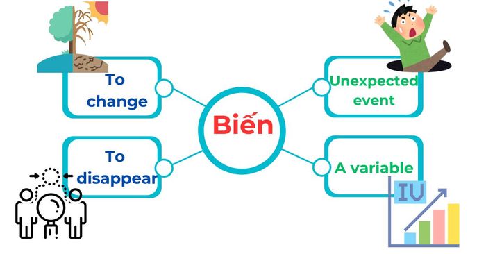 Biến hóa