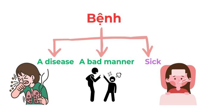 Căn bệnh