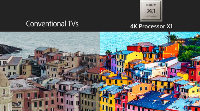 Google Tivi Sony 4K 50 inch KD-50X77L - Công nghệ hình ảnh