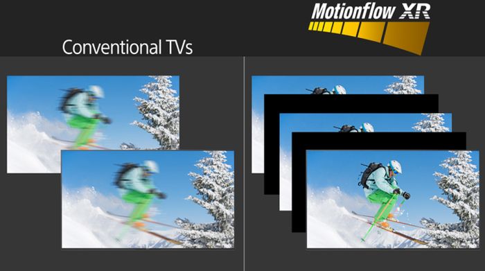 Google Tivi Sony 4K 50 inch KD-50X77L - Công nghệ hình ảnh