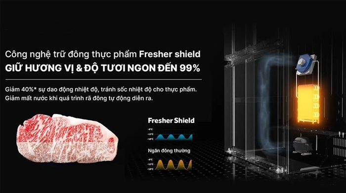 Tủ lạnh Aqua Inverter 660 lít Multi Door AQR-M727XA(GB)U1 - Công nghệ trữ đông thực phẩm Fresher Shield duy trì độ tươi ngon đến 99%
