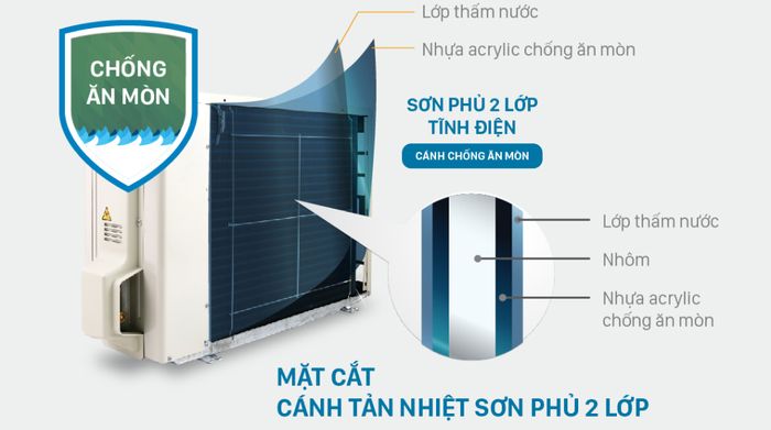 Máy lạnh Daikin Inverter 2 HP FTKF50XVMV - Dàn nóng