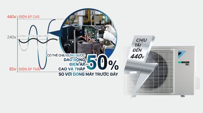 Daikin Inverter 1 HP ATKF25XVMV - Dàn nóng