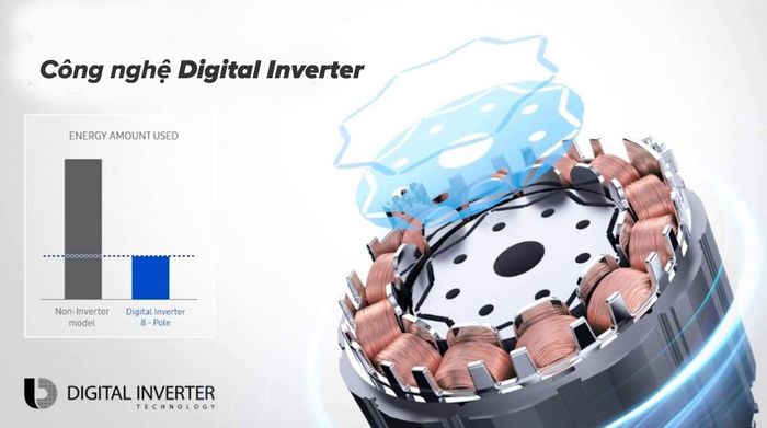 Máy lạnh âm trần Cassette 360 độ Samsung Inverter 5 HP AC140TN4PKC/EA - Công nghệ Digital Inverter tiết kiệm điện, vận hành êm ái