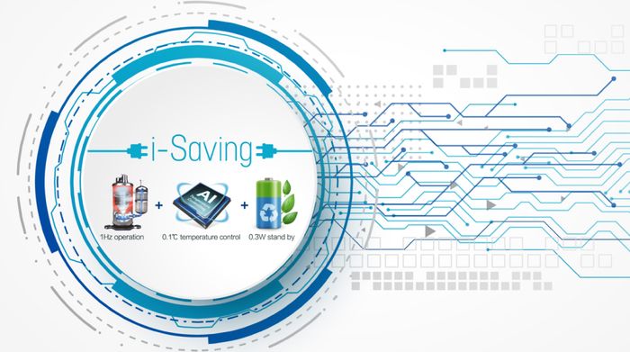 Máy lạnh Casper hai chiều Inverter 1.5 HP GH-12IS33 - Công nghệ tiết kiệm điện
