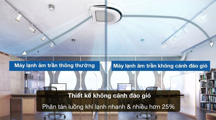Máy lạnh âm trần Cassette 360 độ Samsung Inverter 5 HP AC140TN4PKC/EA - Thiết kế không cánh đảo gió cho luồng khí thổi nhanh và nhiều hơn 25%