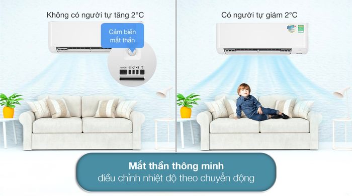 Máy lạnh Daikin Inverter 1.5 HP FTKY35WMVMV - Công nghệ tiết kiệm điện