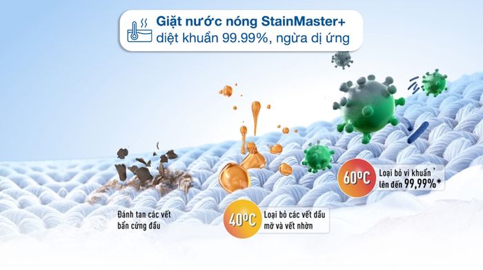 Công nghệ giặt nước nóng StainMaster+ - Máy giặt Panasonic Inverter 10.5 Kg NA-FD10VR1BV