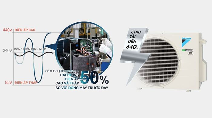 Máy lạnh Daikin Inverter 1.5 HP ATKF35YVMV - Một mạch điện tử