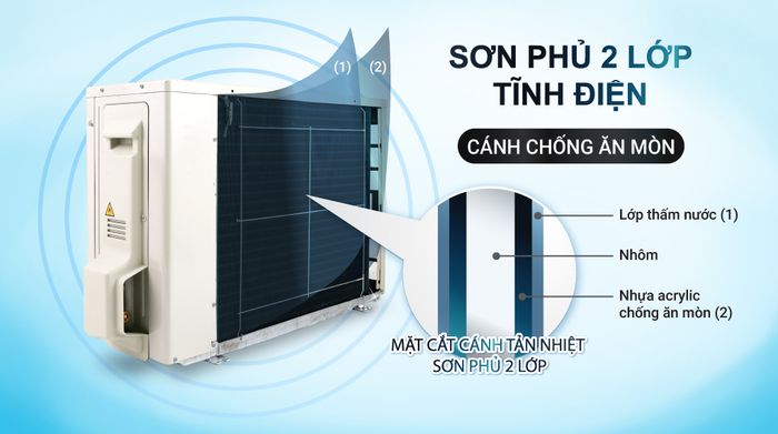 Máy lạnh Daikin Inverter 1.5 HP FTKY35WMVMV - Dàn nóng