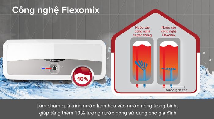 Máy nước nóng gián tiếp Ariston 30 lít 2500W SL2 30 RS DMX 2.5 FE - Tiện ích đi kèm