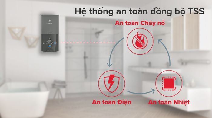Máy nước nóng trực tiếp Ariston 4500W AURES PREMIUM+ 4.5P - Hệ thống an toàn đồng bộ TSS