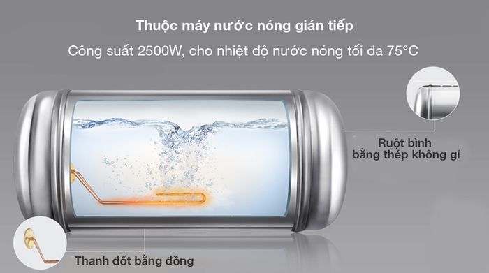 MÁY NƯỚC NÓNG GIÁN TIẾP PANASONIC 30 LÍT DH-30HBMVW - Công suất 2500W, làm nước nóng đến nhiệt độ 75 độ C, ruột bình bằng thép không gỉ bền bỉ cùng với thanh đốt bằng đồng