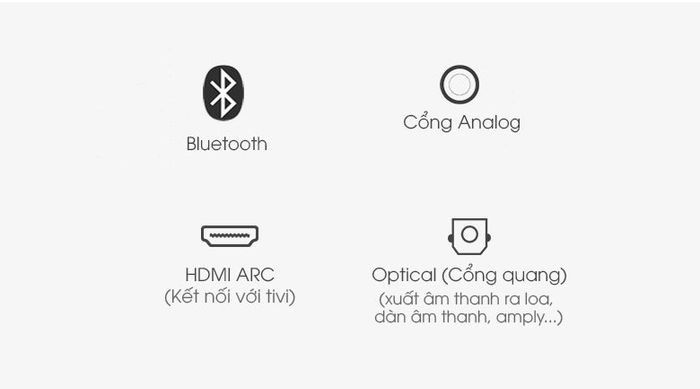 Cổng kết nối - Bộ loa thanh Sony 5.1 HT-S20R