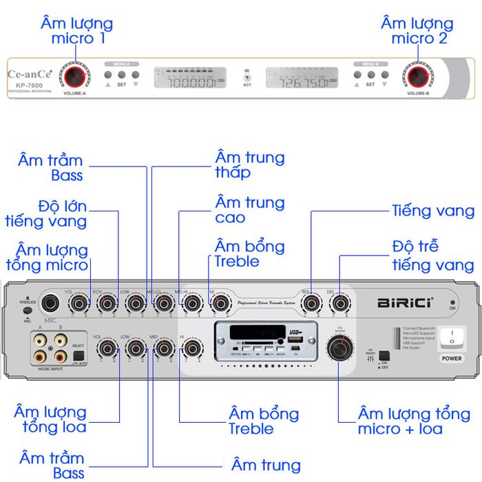 cách tùy chỉnh âm thanh loa điện Karaoke Birici MX-700 450W
