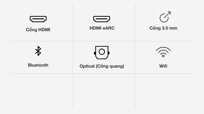 Loa thanh Sony HT-A7000 - Cổng kết nối