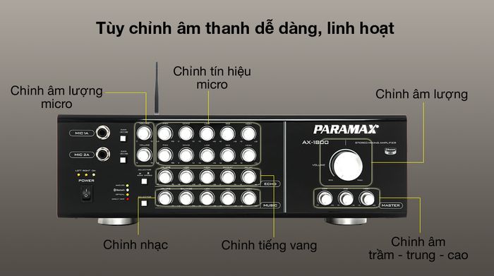 Amply Paramax AX-1800 700W - tùy chỉnh âm đa dạng