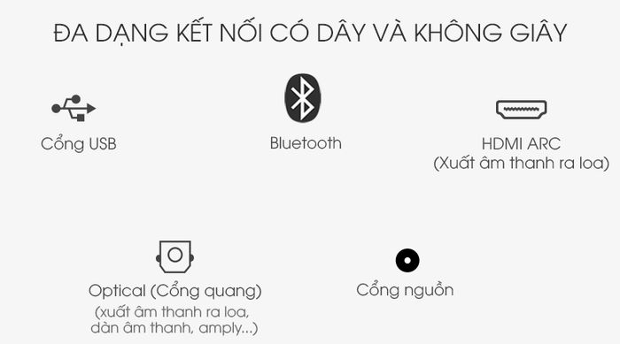 Loa thanh soundbar Sony 2.0 HT-S100F 120W - Kết nối