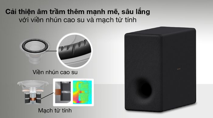 Công nghệ cải tiến âm thanh - Loa siêu trầm không dây tùy chọn Sony SA-SW3