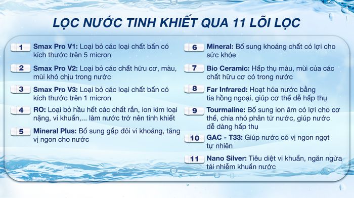 Máy lọc nước RO nóng nguội Karofi KAH-X29 11 lõi - Lõi lọc