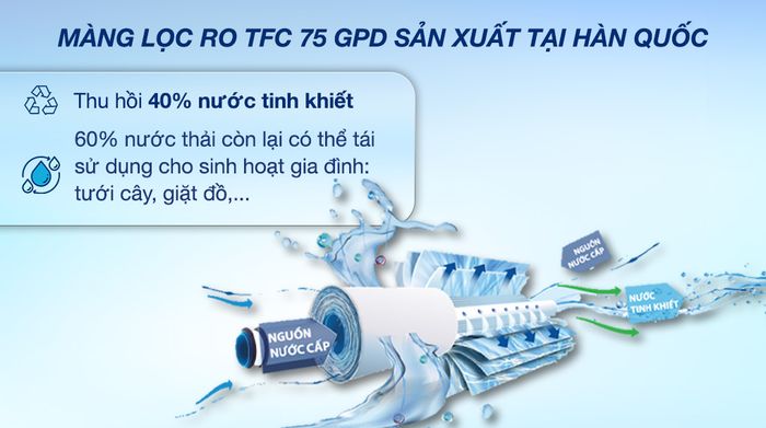 Máy lọc nước RO Sunhouse UltraPURE SHA8810K 10 lõi - Tỷ lệ lọc thải