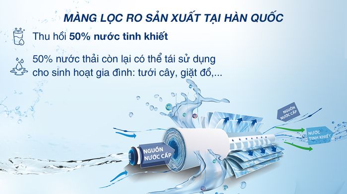 Máy lọc nước RO Stiebel Eltron Glacier - Tỷ lệ thu hồi nước sạch