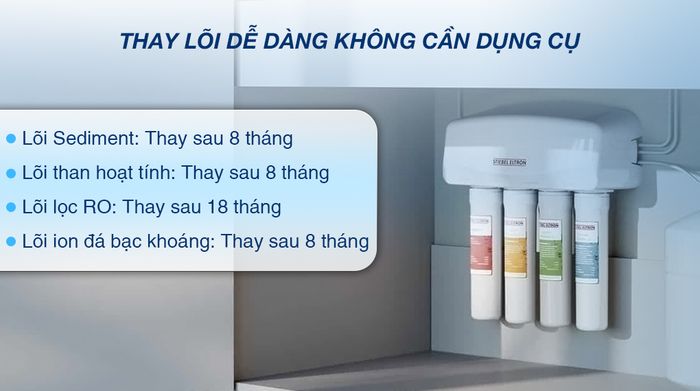 Máy lọc nước RO Stiebel Eltron Glacier - Thời gian thay thế lõi