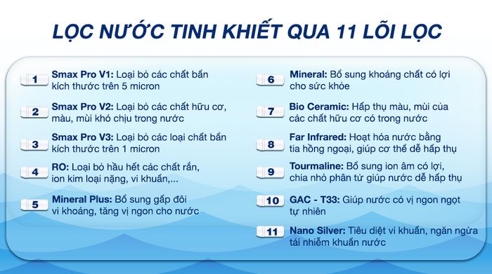 Máy lọc nước RO nóng nguội lạnh Karofi KAD-X56 11 lõi - Lõi lọc