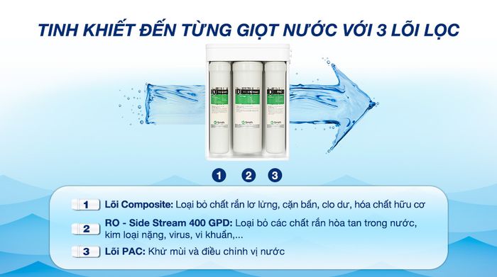 Lõi lọc - Máy lọc nước RO AOSmith S400 3 lõi