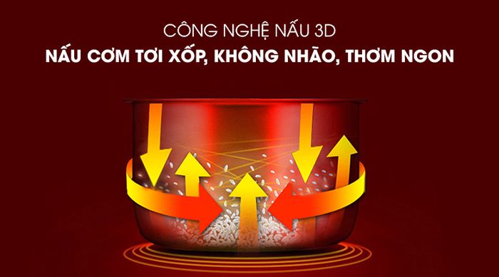 Công nghệ 3D nồi cơm điện tử Midea MB-FS5023 1.8 lít