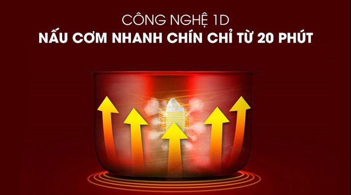 Công nghệ nấu 1D Nồi cơm điện nắp gài Kangaroo 1.2 lít KG12RC1