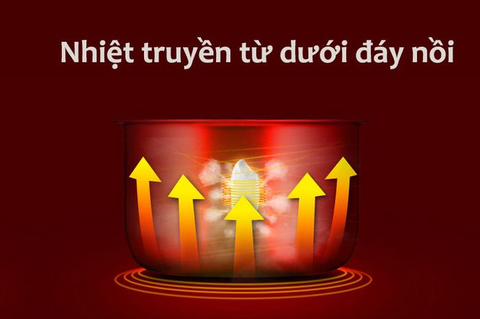 Nồi cơm điện tử Midea MB-FS5018B-8