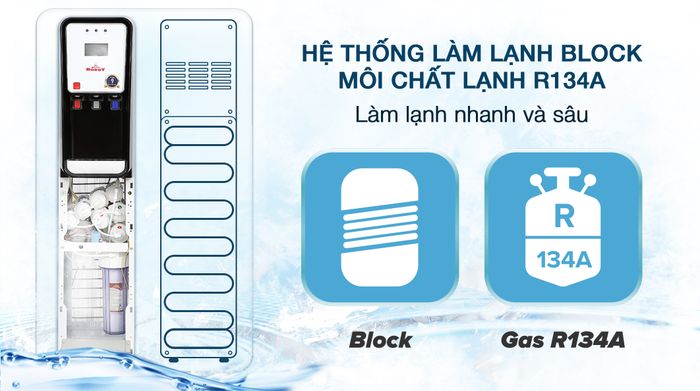 Block - Máy lọc nước RO nóng nguội lạnh Robot GRAND-X9WKUR 9 lõi