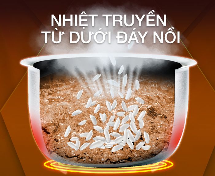 Nấu cơm mau chín - Nồi cơm nắp rời Sunhouse 1.8 lít SHD8125