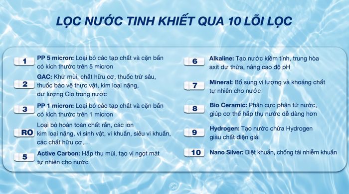 Máy lọc nước RO nóng nguội lạnh Sunhouse UltraPURE SHA76622KL 10 lõi - Lõi lọc