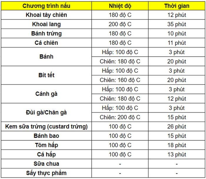 Nồi chiên không dầu kết hợp hấp Magic Eco S05 5 lít - Chế độ nấu