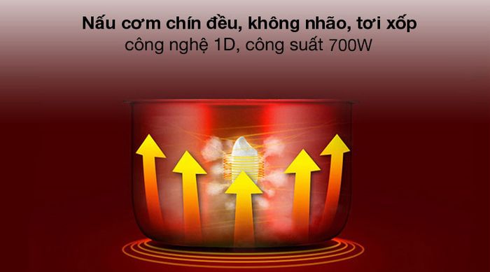 Công nghệ, công suất - Nồi cơm nắp gài Sunhouse Mama 1.8 lít SHD8665B