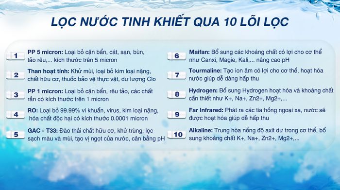 Máy lọc nước RO nóng nguội lạnh Hòa Phát HPN635 10 lõi - Lõi lọc